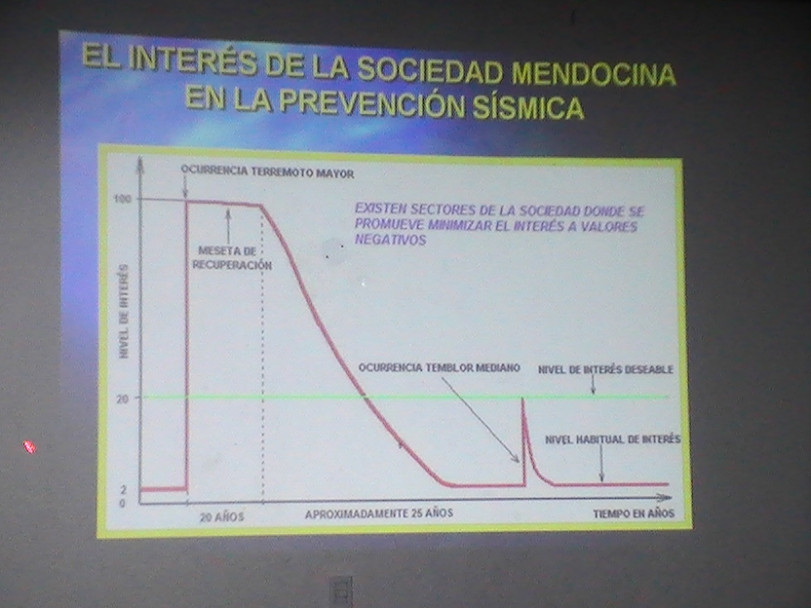 imagen CÓMO ACTUAR EN LA EMERGENCIA SÍSMICA